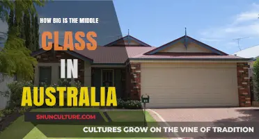 Middle Class Australia: Size and Significance