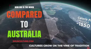 Moon Size Compared to Australia: A Giant Leap