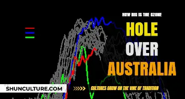 Ozone Hole Over Australia: Size and Impact