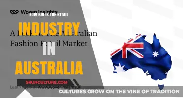 Retail in Australia: A Giant Industry Overview