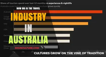 Australia's Travel Industry: Size and Scope