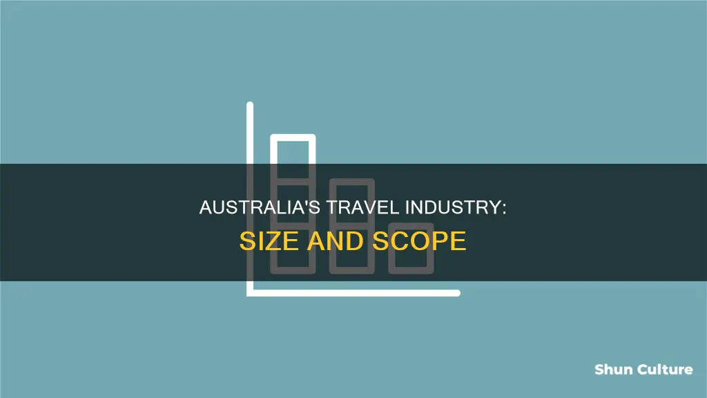 how big is the travel industry in australia
