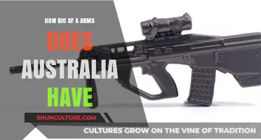 Australia's Military Might: How Strong Are Its Armed Forces?