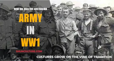 Australian Army's Strength in World War I