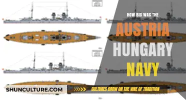 The Austria-Hungary Navy: A Historical Overview of Its Size and Impact