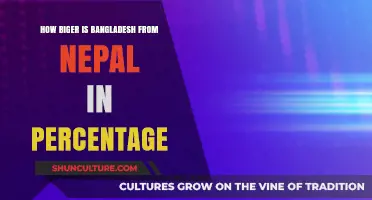 Comparing Bangladesh and Nepal: Size Difference in Percentage Explained