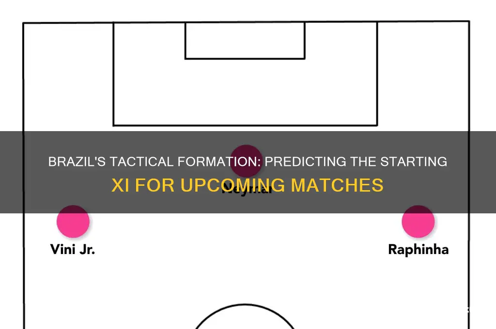 how brazil could line up