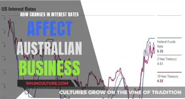 Interest Rate Changes: Impact on Australian Businesses
