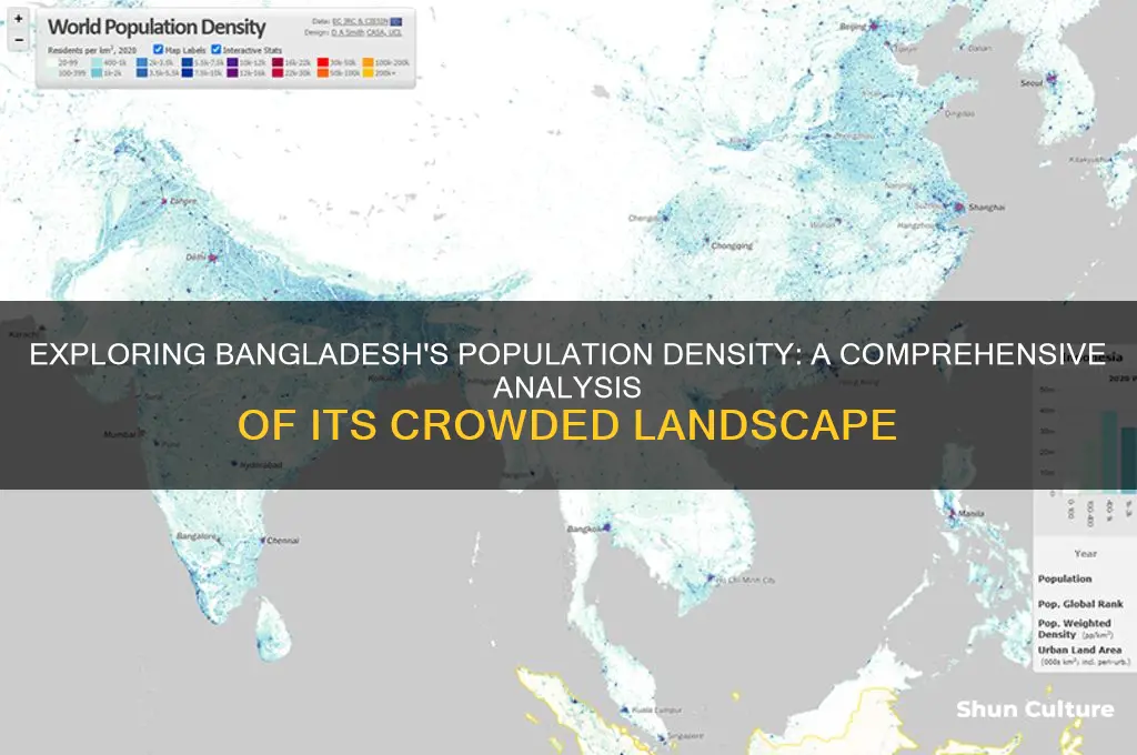 how dense is bangladesh
