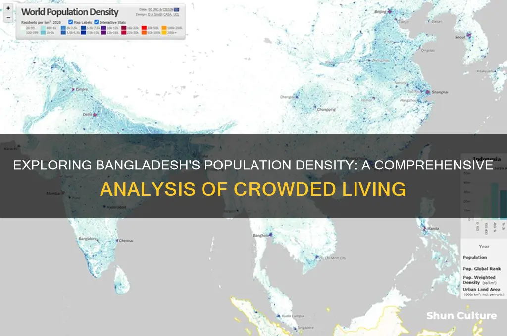 how densely populated is bangladesh