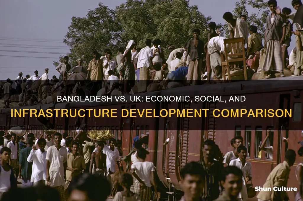 how developed is bangladesh compared to the uk