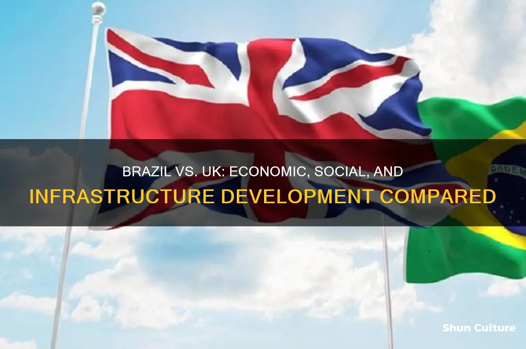 how developed is brazil compared to the uk