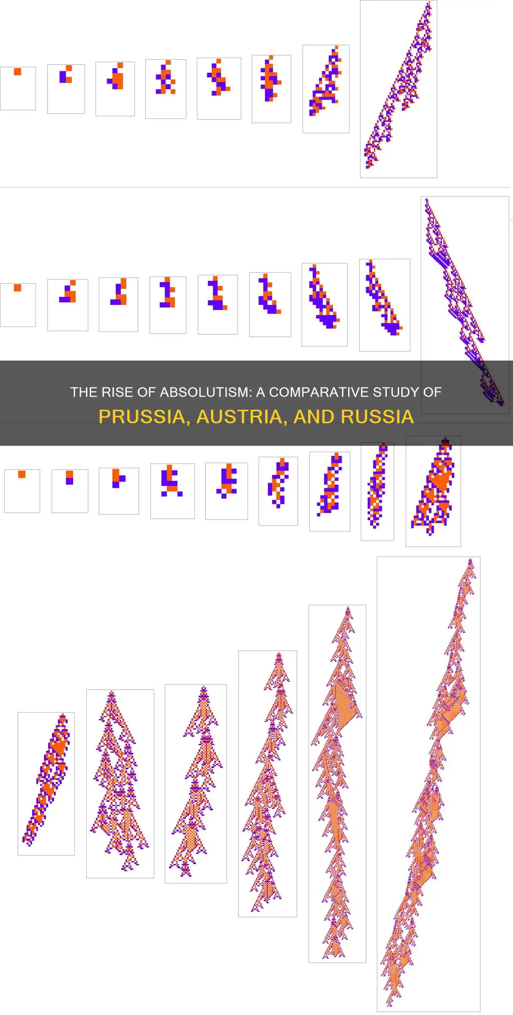 how did absolutism come about in prussia austria and russia