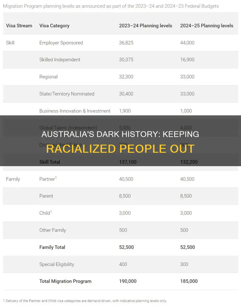 how did australia keep racialized people from entering