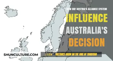 Aussie Alliances: Austria's Influence on Australia's Strategic Choices