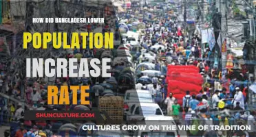 Bangladesh's Success: Strategies to Reduce Population Growth Rate Dramatically