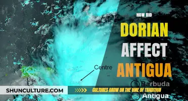 Hurricane Dorian's Devastating Impact on Antigua: Recovery and Resilience
