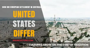 Exploring Contrasting Colonial Pasts: Australia vs. United States