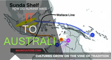 The Epic Journey: Humans in Australia