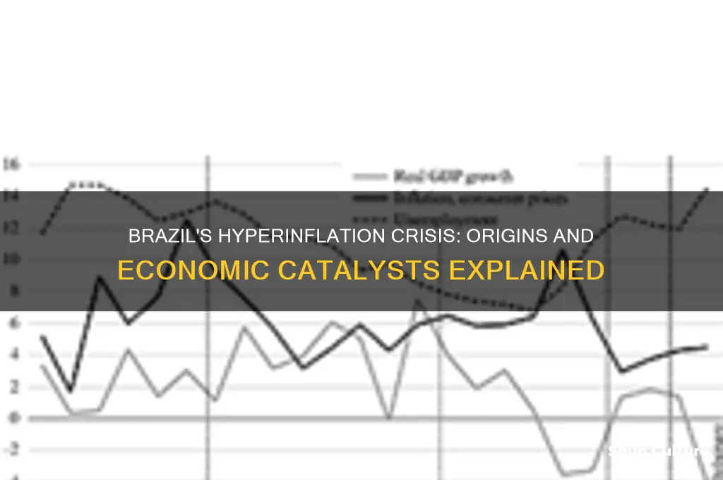 how did hyperinflation in brazil start