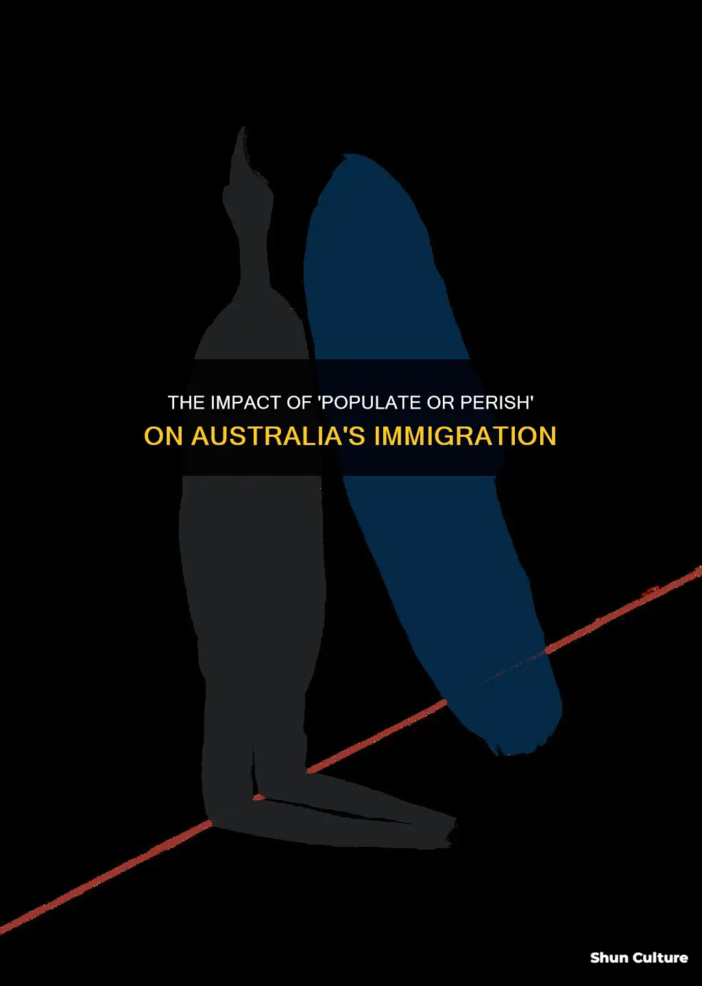 how did populate or perish affect immigration to australia