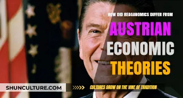 Reaganomics vs. Austrian Economics: A Comparative Analysis of Economic Policies