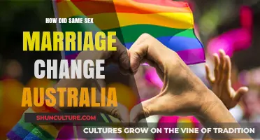 Same-Sex Marriage: Australia's Historic Shift