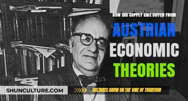 Supply-Side vs. Austrian Economics: A Comparative Analysis of Key Differences