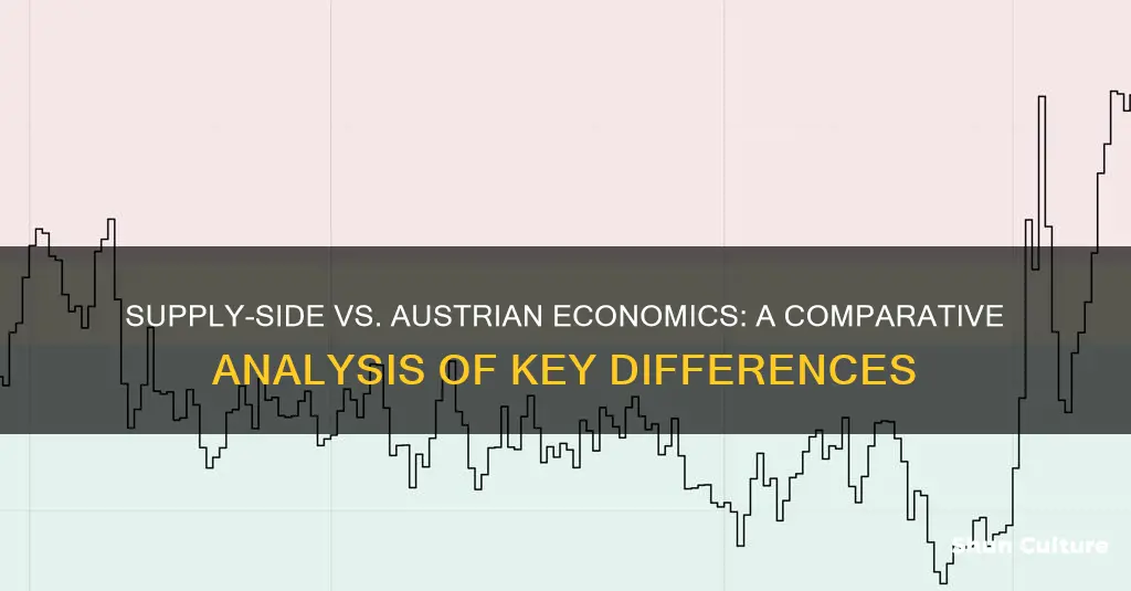 how did supply side differ from austrian economic theories