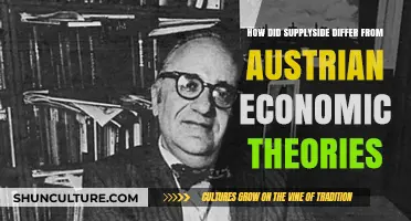 Supply-Side vs. Austrian Economics: A Comparative Analysis of Key Differences