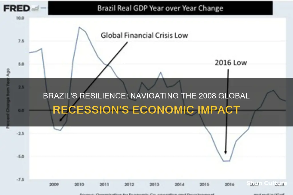 how did the 2008 recession affect brazil