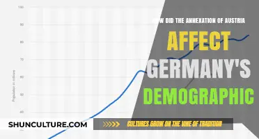 Annexation's Impact: Austria's Demographic Shift and Germany's Response