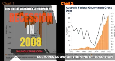 Australia's Recession Resistance: 2008 Strategies