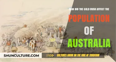 Gold Rush: Australia's Population Explosion