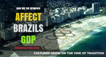 Olympic Impact: Brazil's GDP Growth and Economic Legacy Post-2016 Games