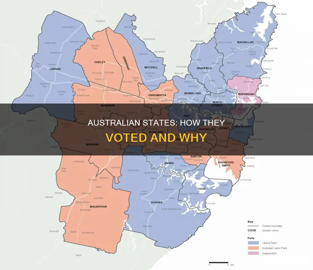 how did the states vote australia