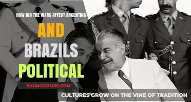 Wars' Impact on Argentina and Brazil's Political Landscapes