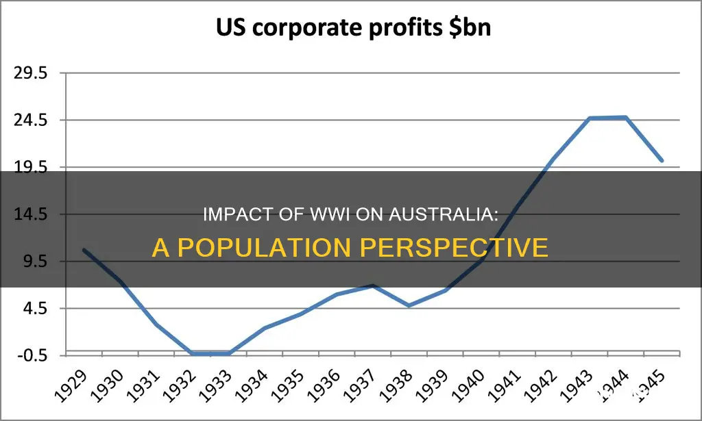 how did ww1 affect australia
