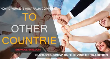 Exploring Australia's Diversity: A Global Comparison