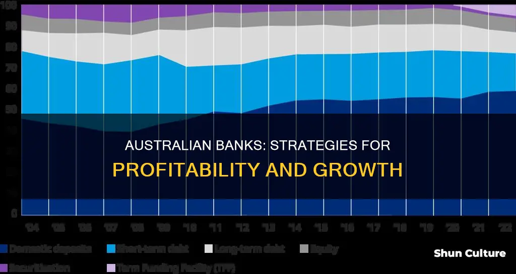 how do australian banks make money