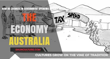 Government Spending: Australia's Economic Impact