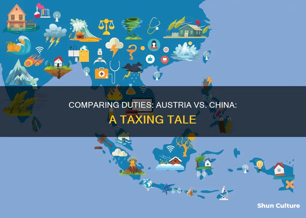 how do duties from austria compare to china