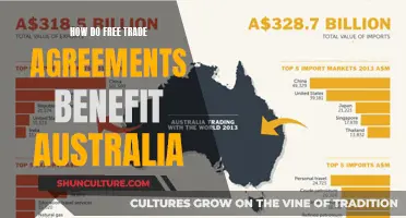 Free Trade Agreements: Australia's Economic Advantage