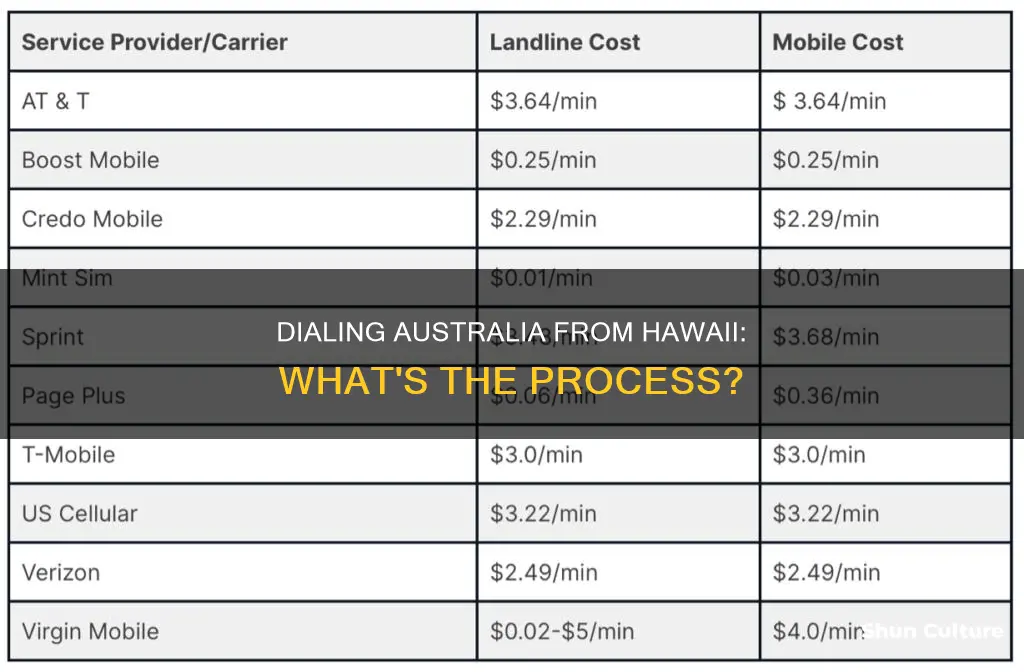 how do I dial a number in australia from hawaii