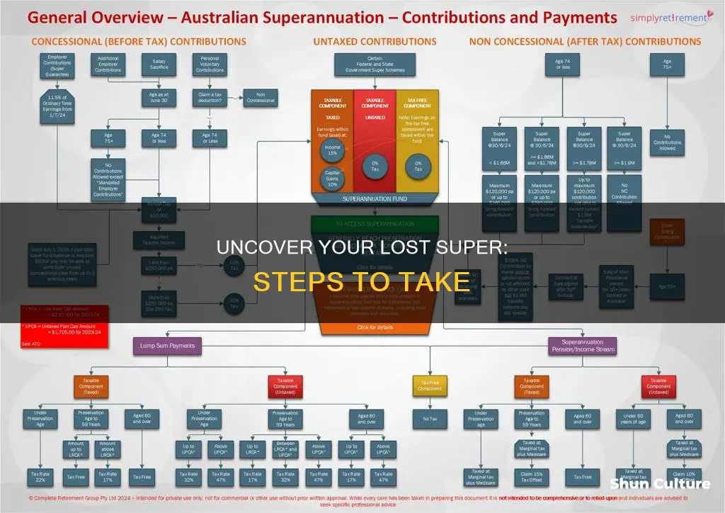 how do I find lost superannuation in australia