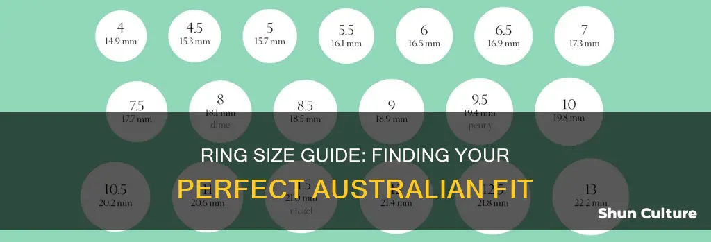 how do I find my ring size australia
