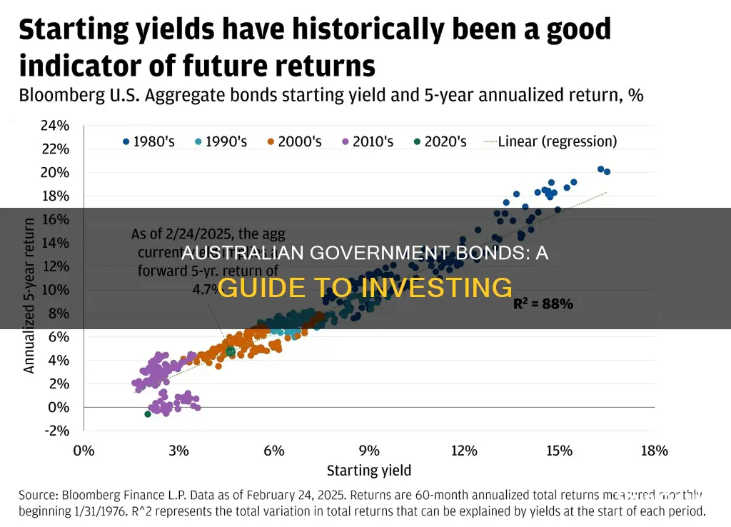 how do I invest in australian government bonds