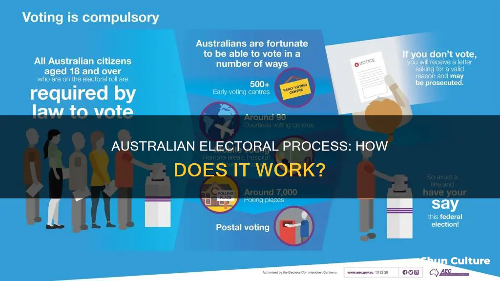how do people vote in australia
