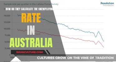 Understanding Australia's Unemployment Rate Calculation