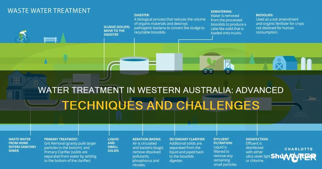 how do we treat water in western australia